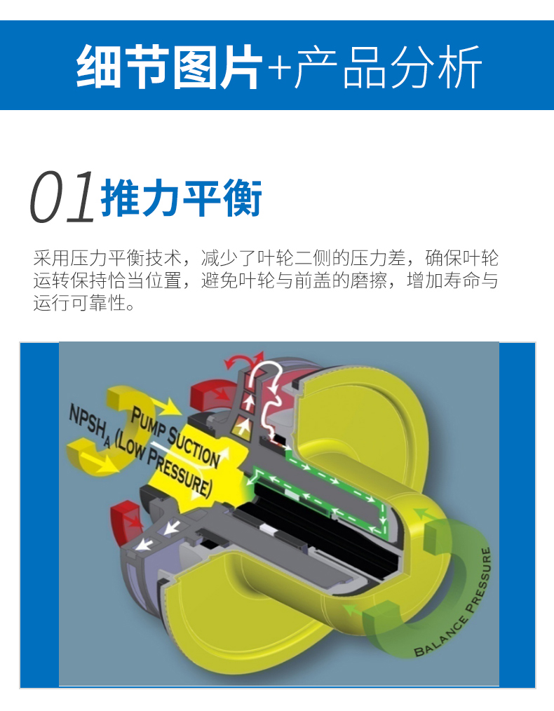 INNOMAG磁力泵U系列