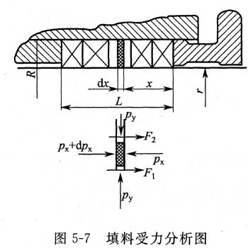 圖5-7